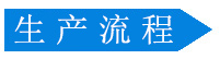 雙曲氟碳鋁單板生產流程