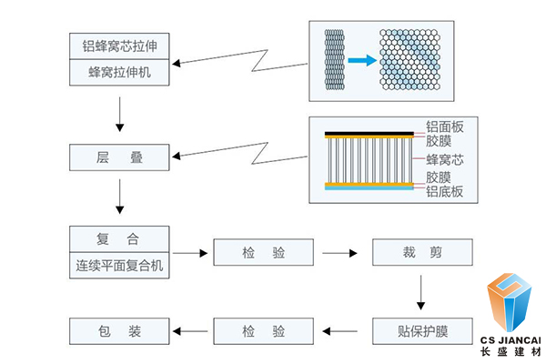 長(zhǎng)盛鋁蜂窩穿孔吸音板