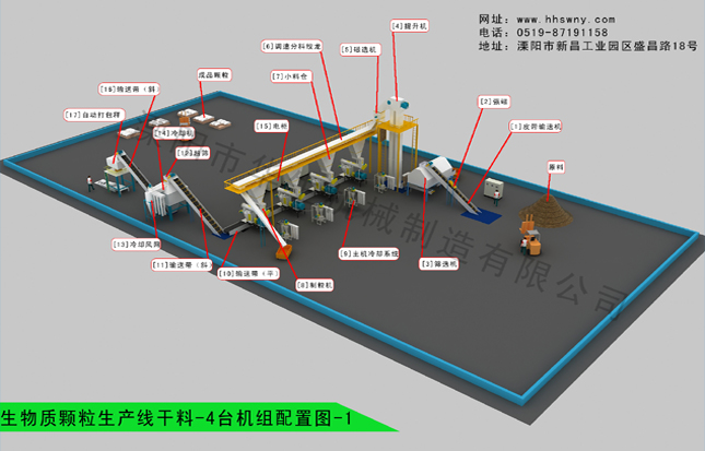 生物質(zhì)顆粒機(jī)生產(chǎn)干料-4臺機(jī)組配置圖-1